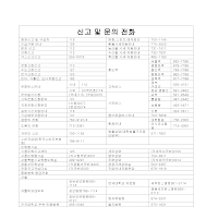 주요전화부 주요전화부
